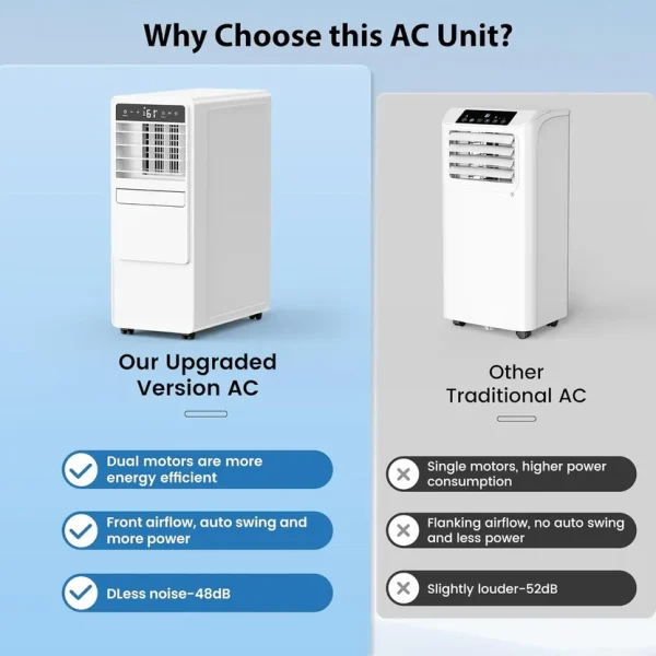 12000 BTU Portable Air Conditioners for Room up to 500 sq.ft Free Standing Quiet Portable AC Unit12000 BTU Portable Air Conditioners for Room up to 500 sq.ft Free Standing Quiet Portable AC Unit